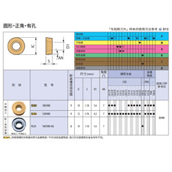 CNC京瓷圆刀片京瓷